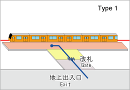 構内図